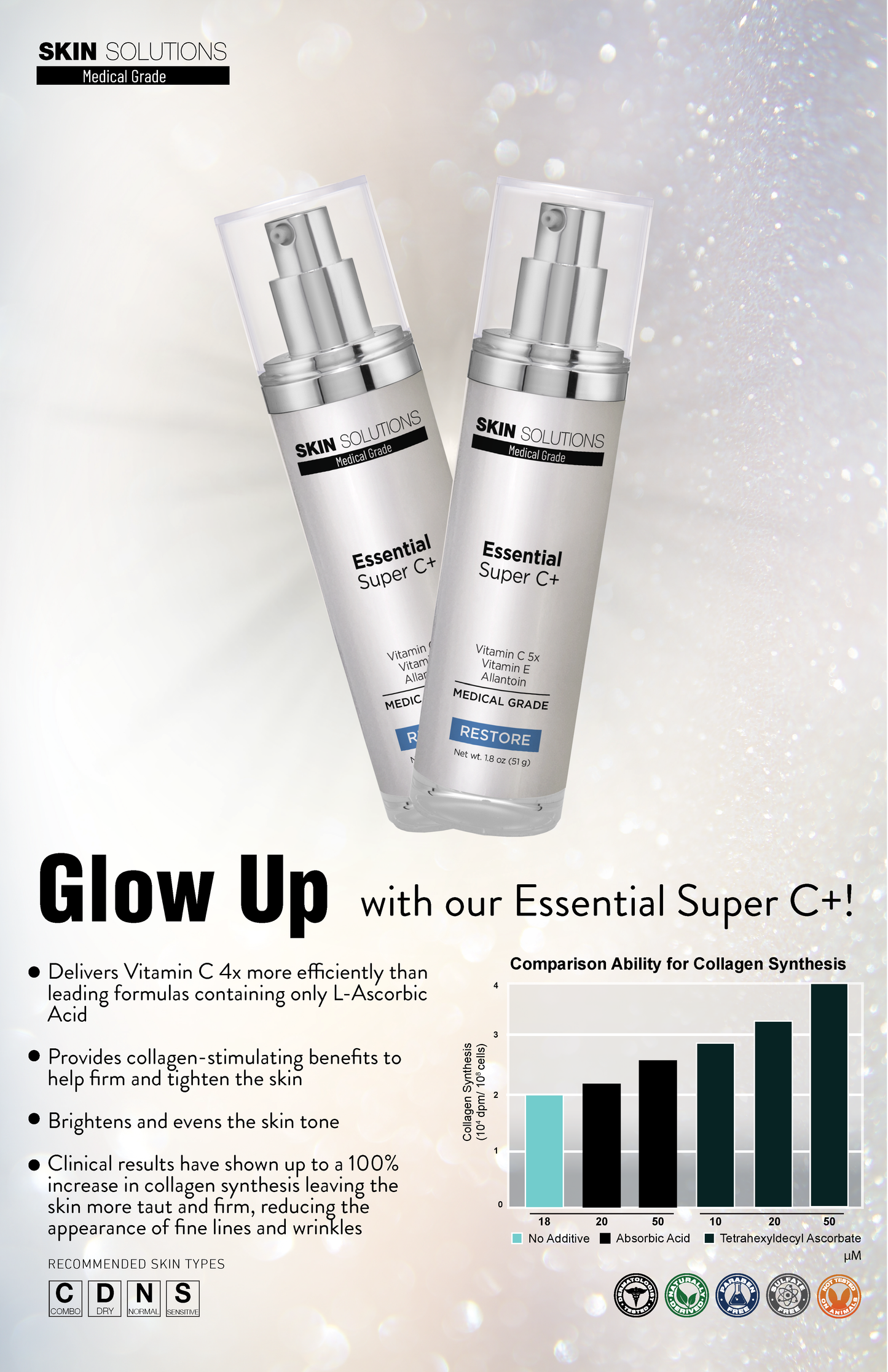 Essential Super C+